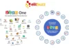 Authorized Zoho Partner for Expert Implementation and Scalable Digital Solutions
